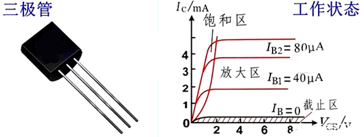晶体三极管,任务状况