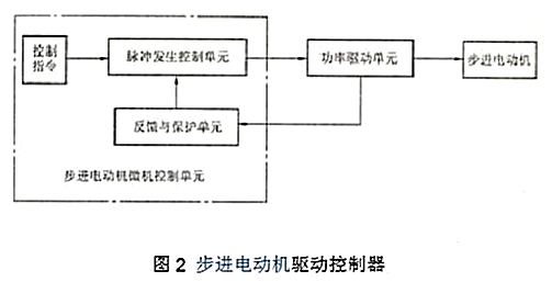 步进机电驱动电路