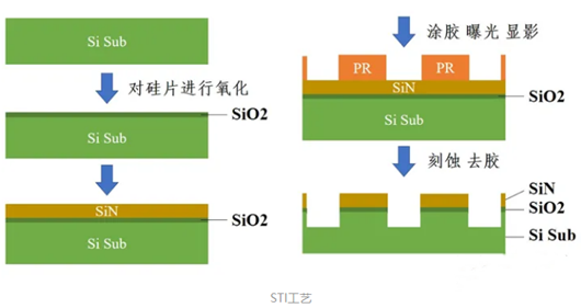 cmos工艺,cmos工艺流程