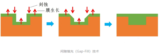 cmos工艺,cmos工艺流程