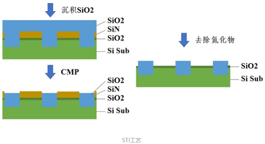 cmos工艺,cmos工艺流程