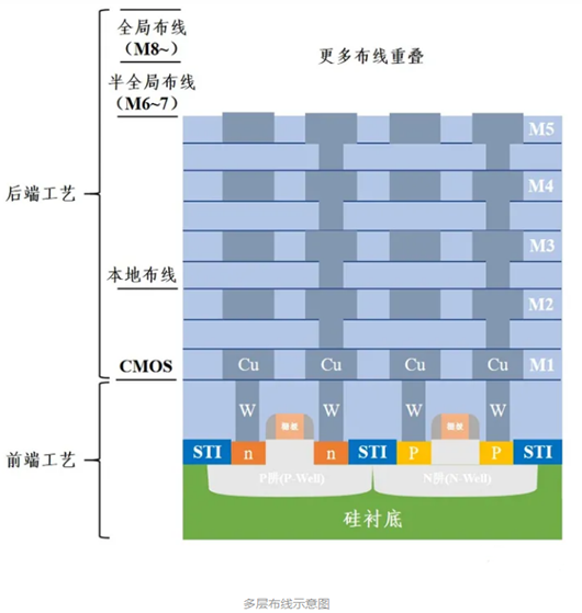 cmos工艺,cmos工艺流程