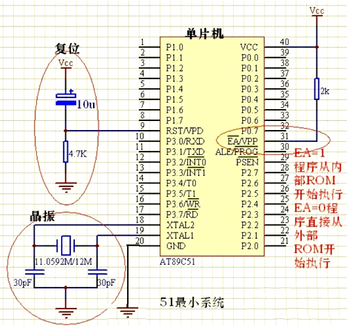 单片机最小体系