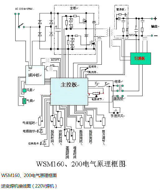 电焊机道理,逆变电焊机
