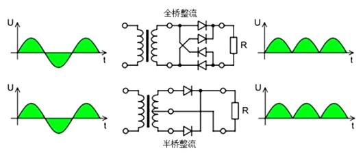 半桥整流,全桥整流