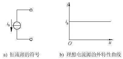抱负电流源