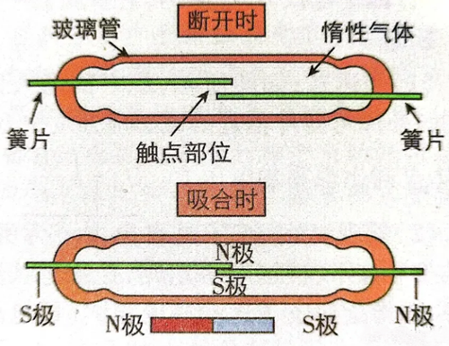 传感器的任务道理