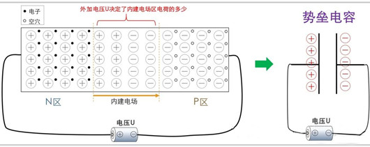 结电容,mos