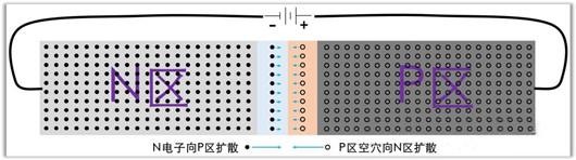 结电容,mos
