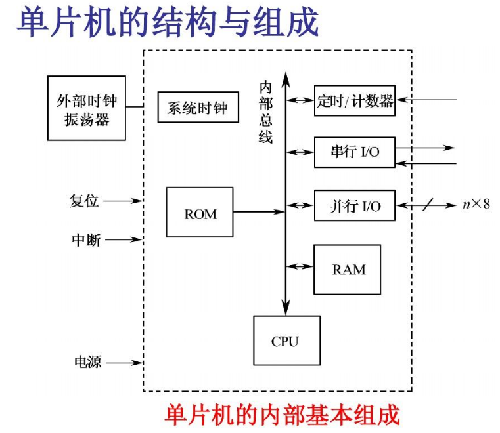 单片机,plc,区分