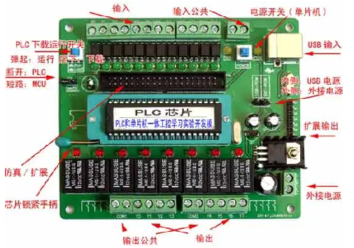 单片机,plc,区分