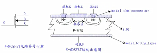 栅极,电压,MOS管