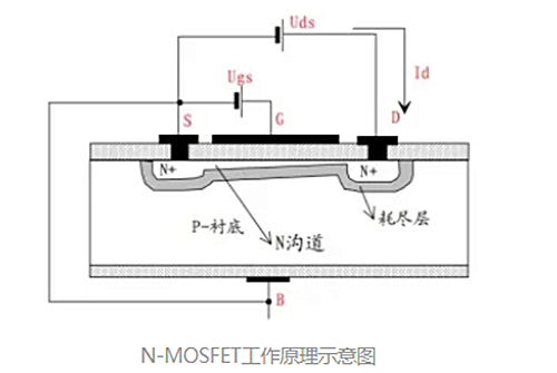 栅极,电压,MOS管