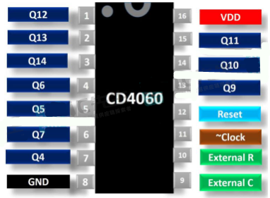 cd4060,cd4060引脚,电路