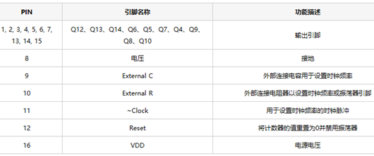 cd4060,cd4060引脚,电路
