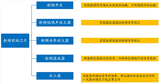 5g射频芯片,国产5g射频芯片