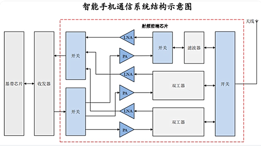 5g射频芯片,国产5g射频芯片
