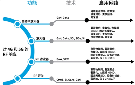 5g射频芯片,国产5g射频芯片