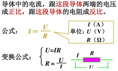 电阻,公式,单元