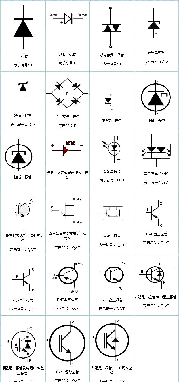 电路板元件,标记大全