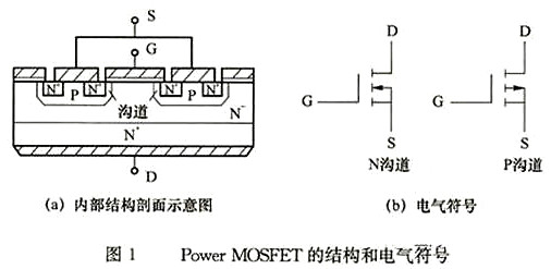 power mosfet,电力场效应管