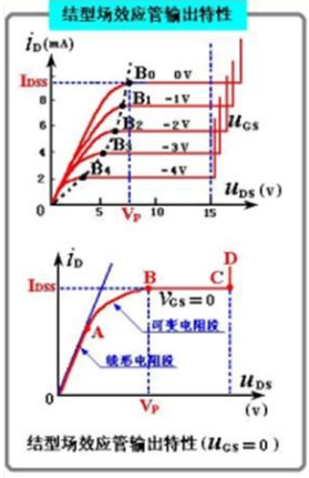 power mosfet,电力场效应管