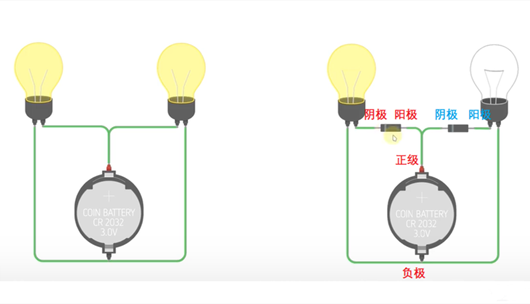 二极管电流标的目的
