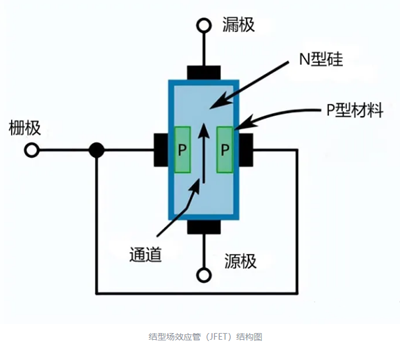源极漏极栅极