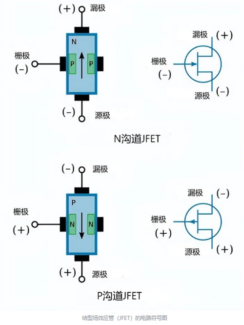 源极漏极栅极