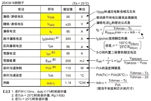 mos管首要参数