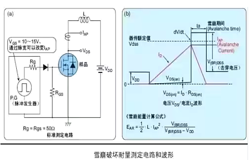 mos管首要参数