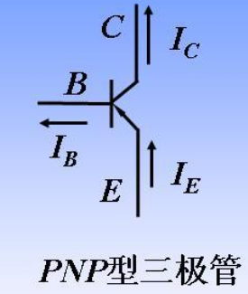 pnp缩小区,饱和区,停止区