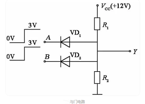逻辑门标记,电路