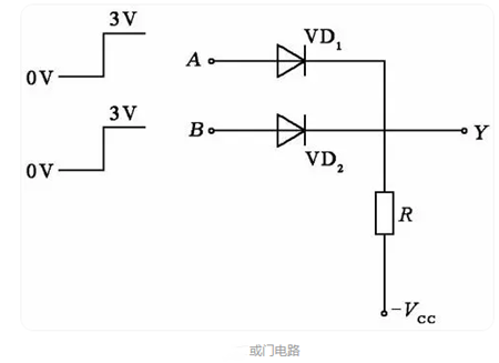 逻辑门标记,电路