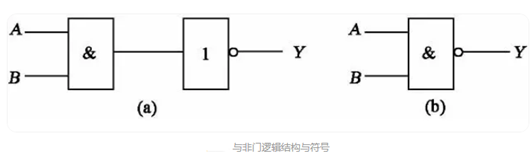 逻辑门标记,电路