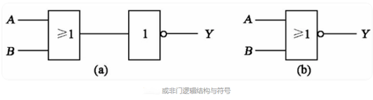 逻辑门标记,电路