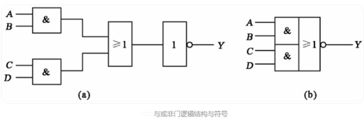 逻辑门标记,电路
