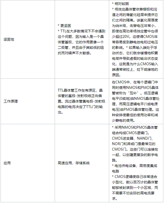 ttl与cmos,区分,优错误谬误