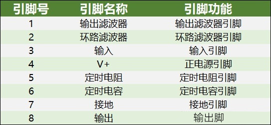 lm567,引脚图,功效