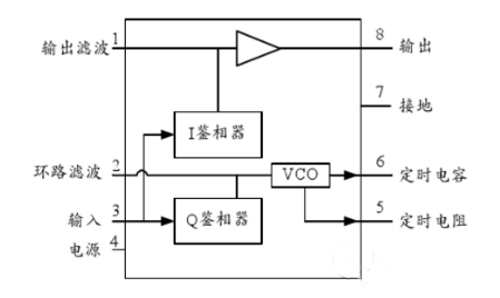 lm567,引脚图,功效