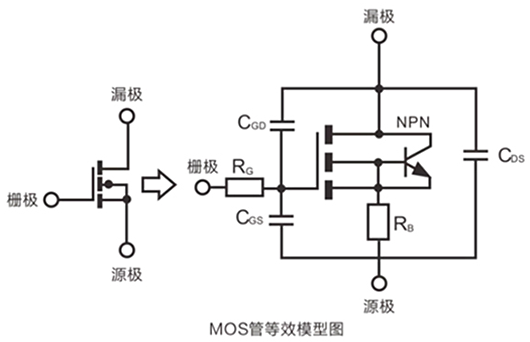 MOS管开关速率,米勒效应