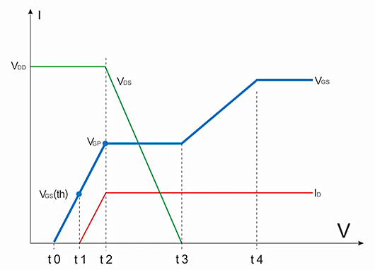 MOS管开关速率,米勒效应