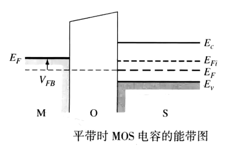 平带电压,MOS平带电压