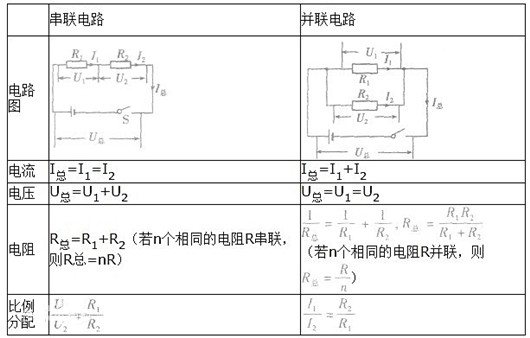 串连电路电压,公式,纪律