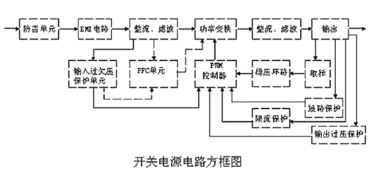 开关电源,电路,道理