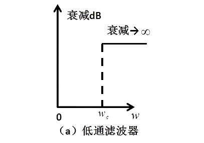 滤波器电路,滤波电路