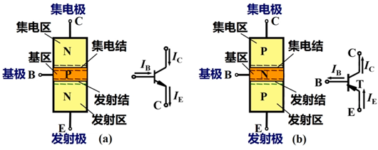 三级管,MOS管,区分