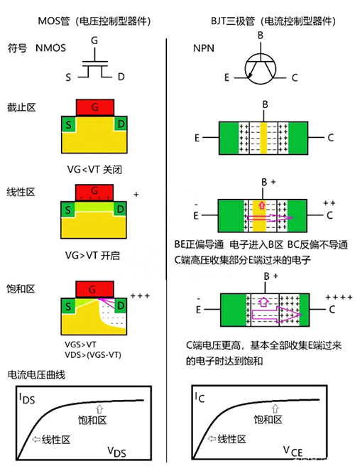 三级管,MOS管,区分