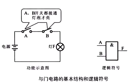 与门电路道理图