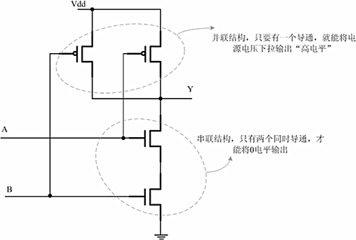 逻辑门电路,门电路